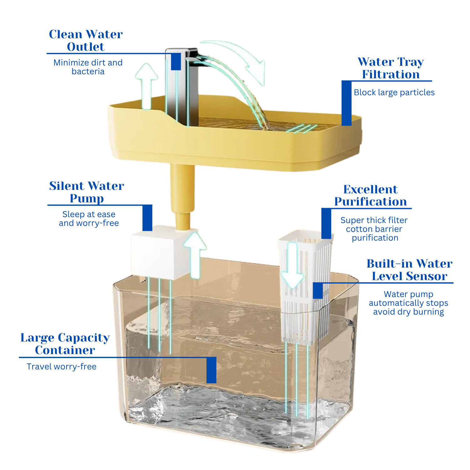 Pet Water Fountain with Filters